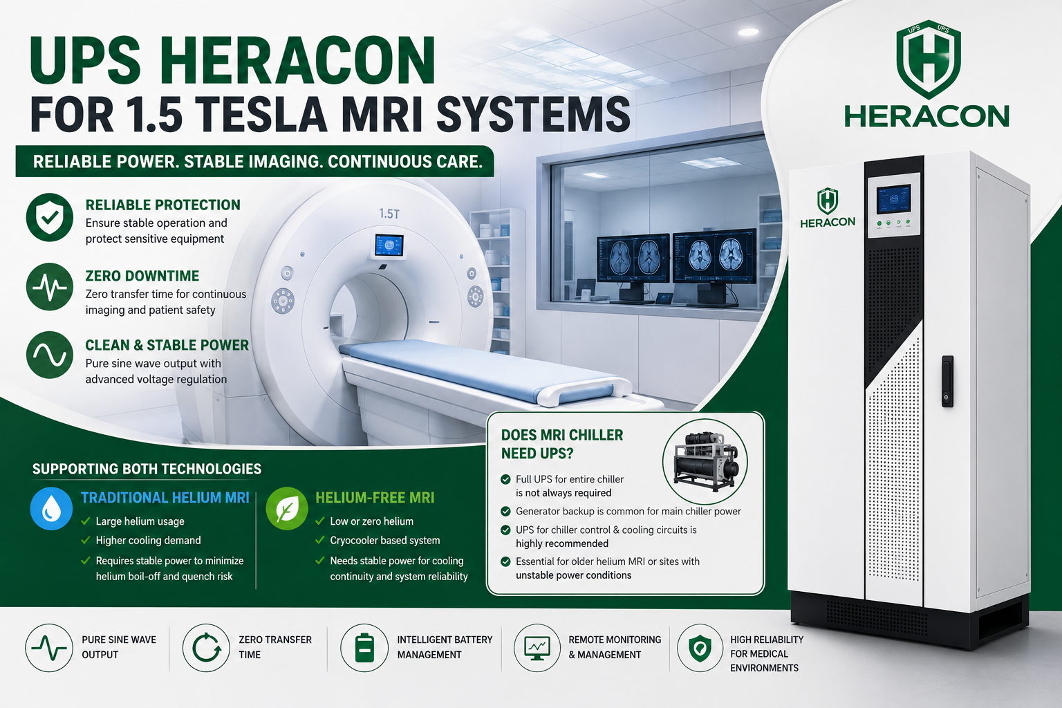 UPS Heracon for 1.5T MRI