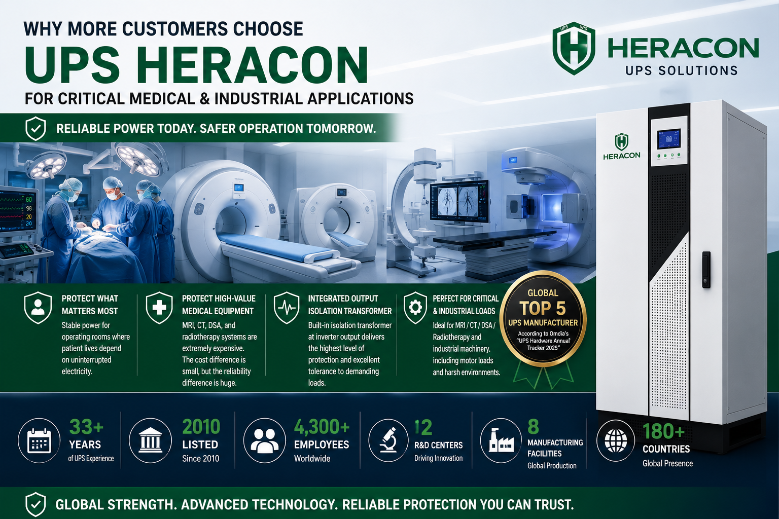 Heracon UPS - Top 5 global UPS factory